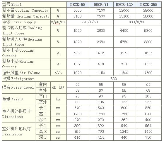 防爆柜式空调器技术参数