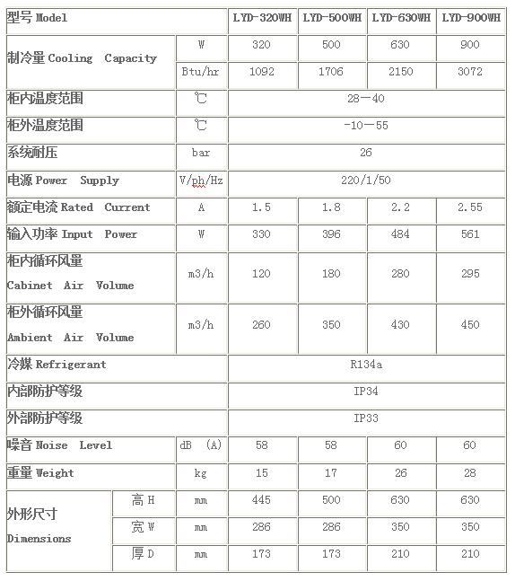高温侧装式机柜空调技术参数