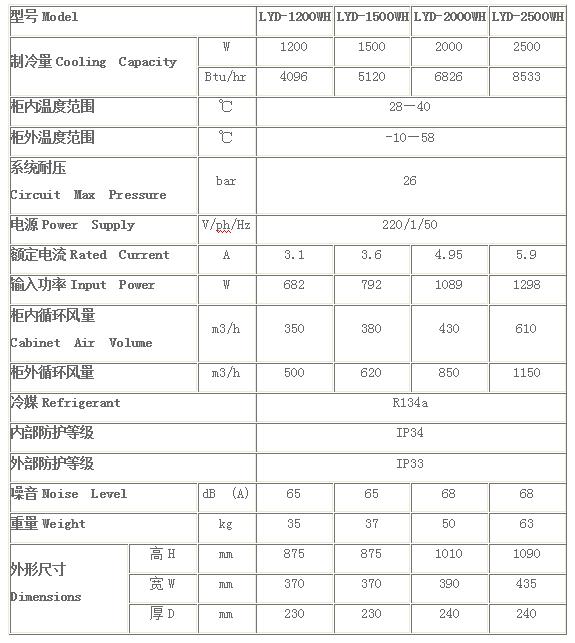 高温侧装式机柜空调技术参数