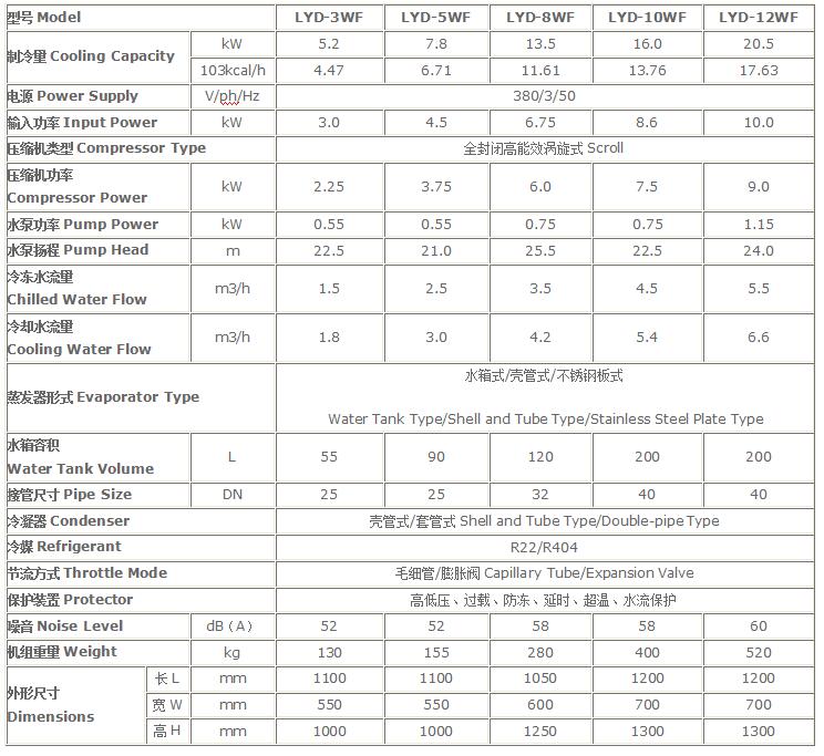 水冷工业低温冷水机技术参数
