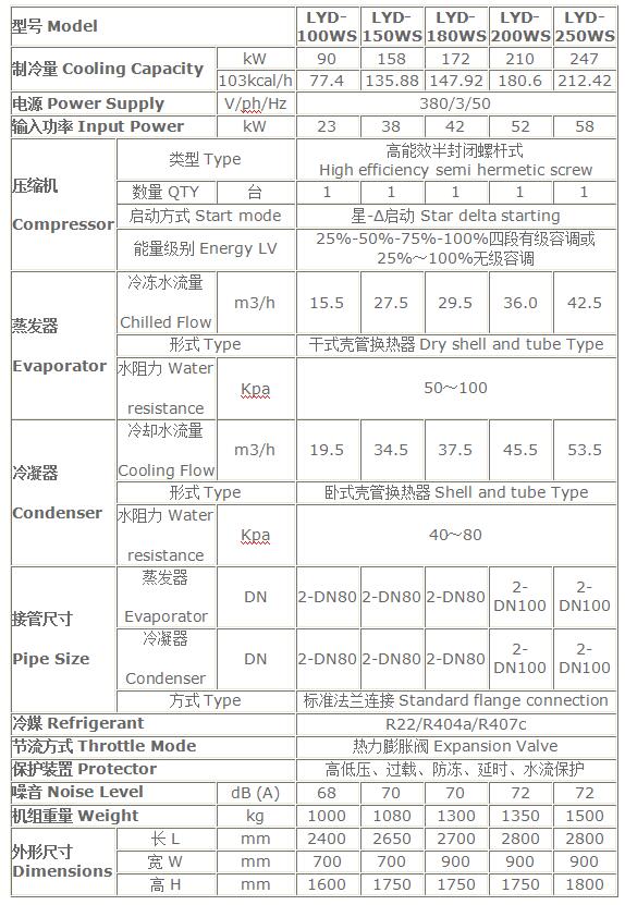 水冷螺杆式冷水机参数表