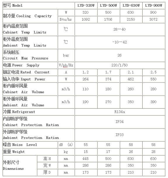 标准侧装式机柜空调参数表