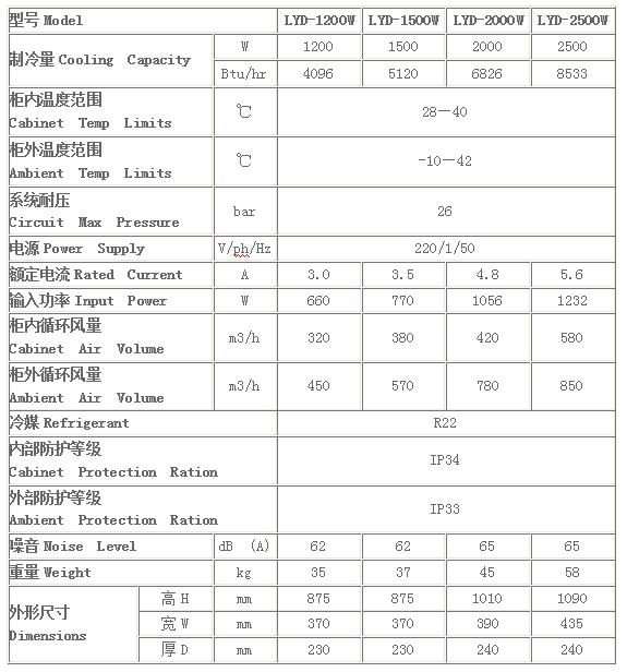 标准侧装式机柜空调参数表