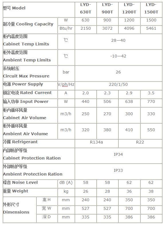 标准顶装式机柜空调技术参数表