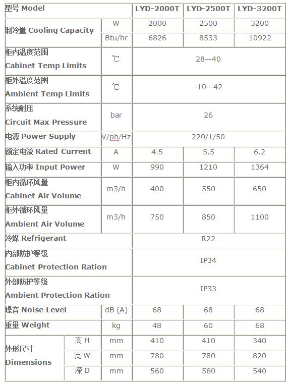 标准顶装式机柜空调技术参数表