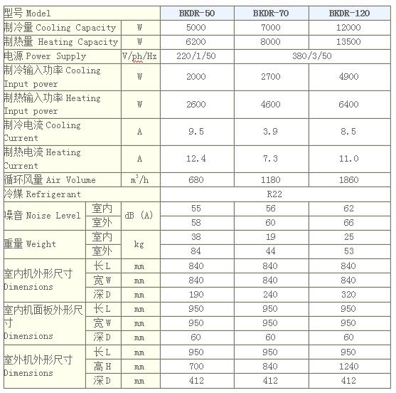 防爆嵌入式空调器技术参数